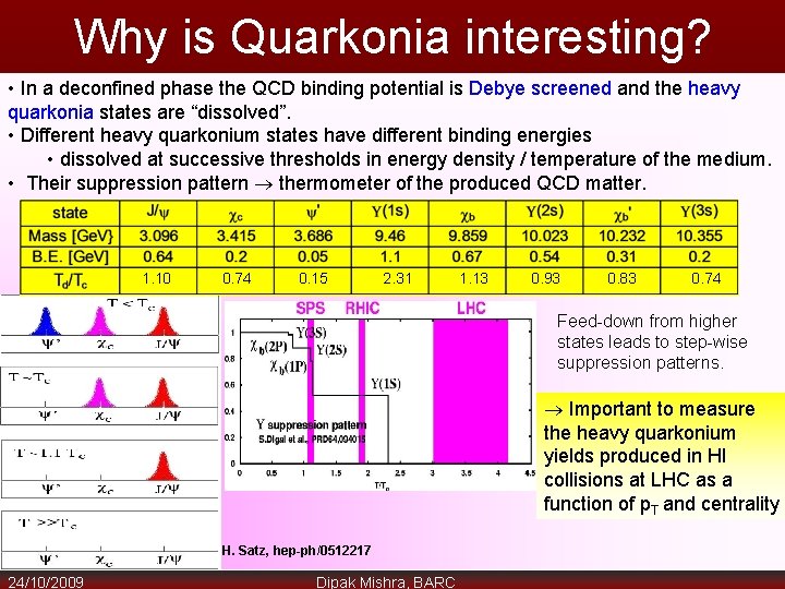 Why is Quarkonia interesting? • In a deconfined phase the QCD binding potential is