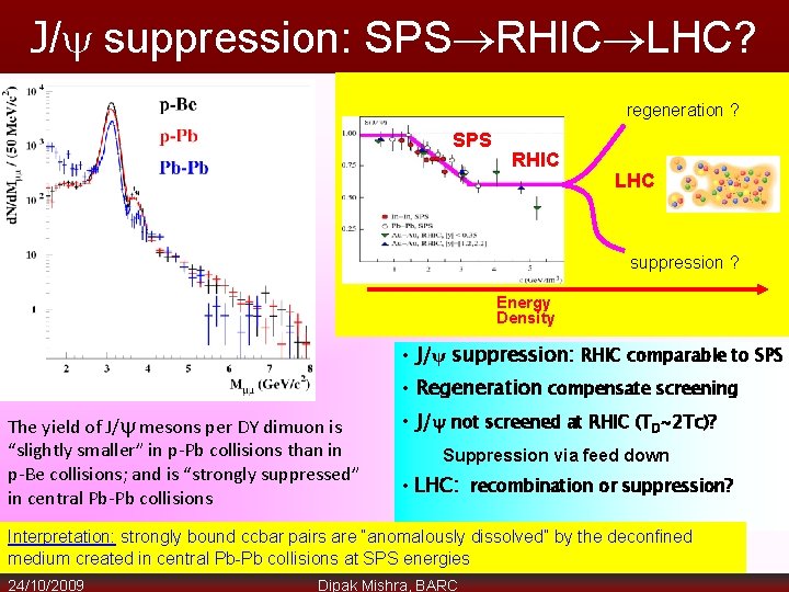 J/ suppression: SPS RHIC LHC? regeneration ? SPS RHIC LHC suppression ? Energy Density