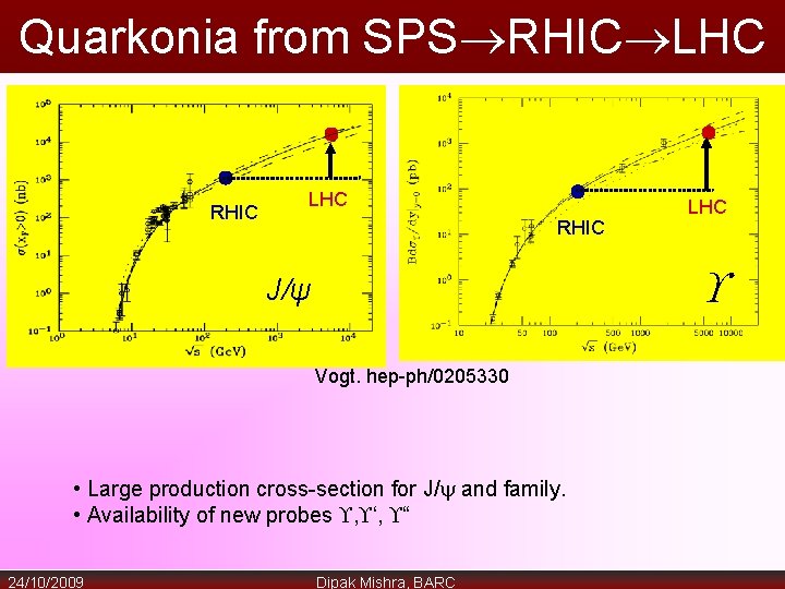 Quarkonia from SPS RHIC LHC RHIC J/ψ Vogt. hep-ph/0205330 • Large production cross-section for