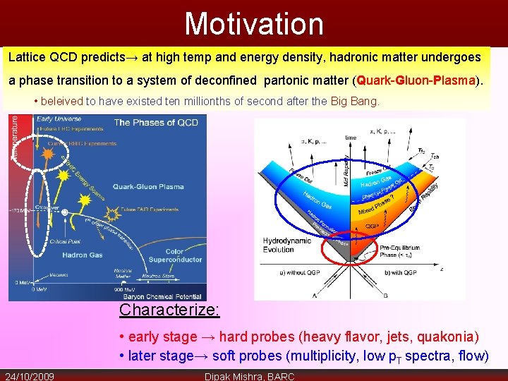 Motivation Lattice QCD predicts→ at high temp and energy density, hadronic matter undergoes a