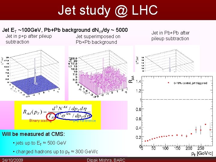 Jet study @ LHC Jet ET ~100 Ge. V, Pb+Pb background d. Nch/dy ~