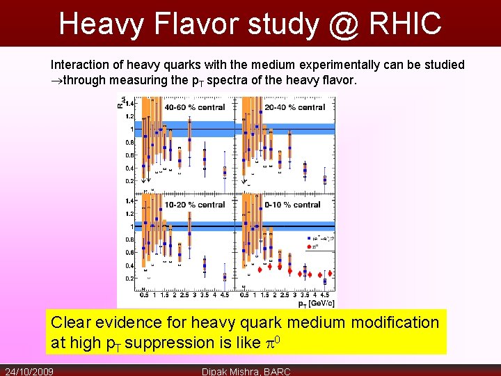 Heavy Flavor study @ RHIC Interaction of heavy quarks with the medium experimentally can
