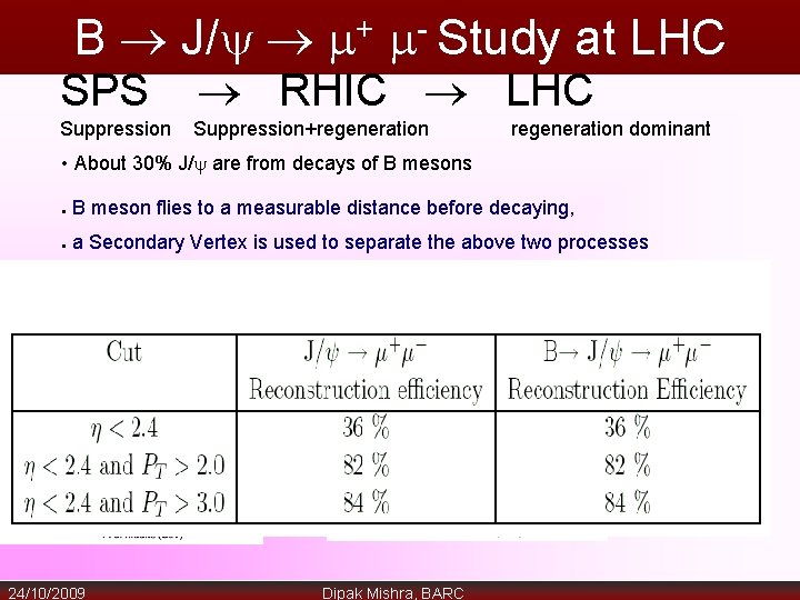B J/ + - Study at LHC SPS RHIC LHC Suppression+regeneration dominant • About