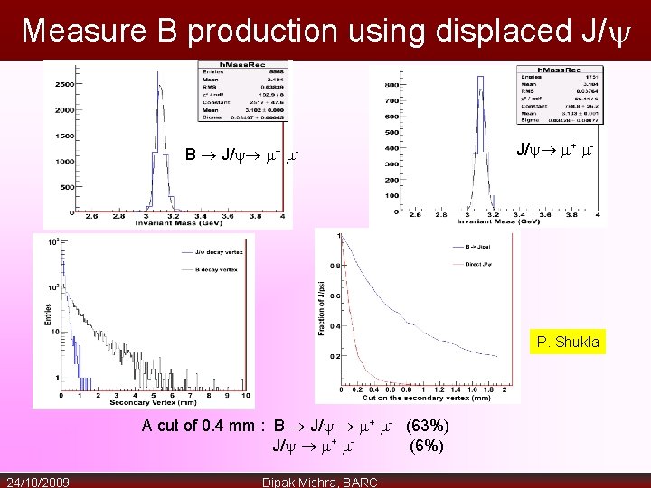 Measure B production using displaced J/ B J/ + - P. Shukla A cut