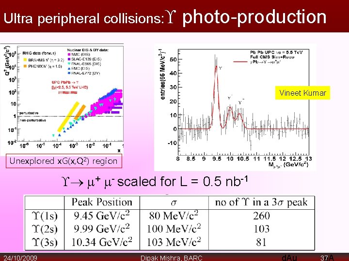 Ultra peripheral collisions: photo-production Vineet Kumar Unexplored x. G(x, Q 2) region + -