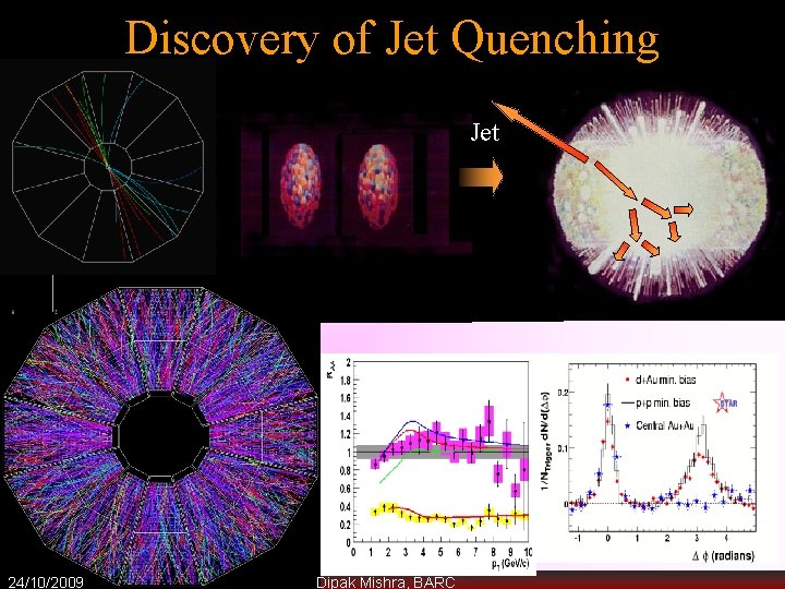 Discovery of Jet Quenching Jet 24/10/2009 Dipak Mishra, BARC 