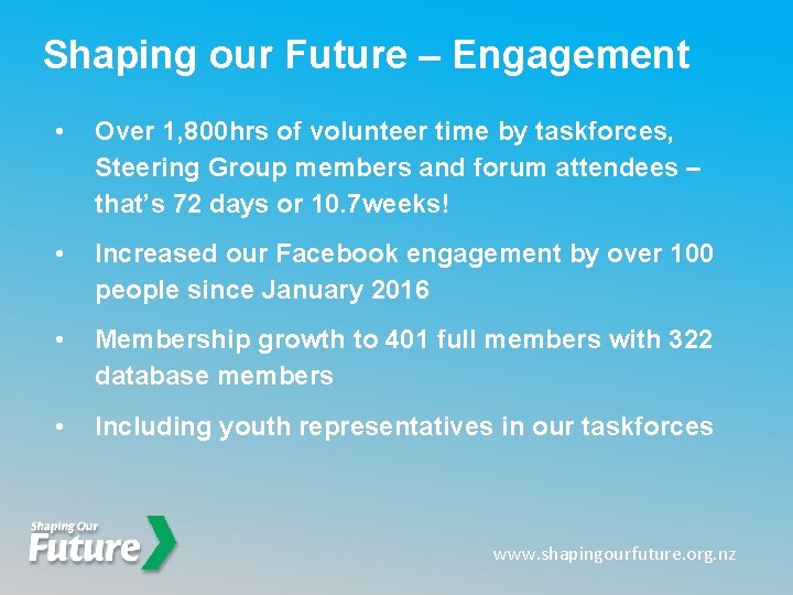 Shaping our Future – Engagement • Over 1, 800 hrs of volunteer time by