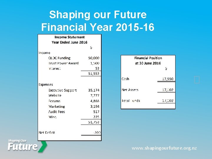 Shaping our Future Financial Year 2015 -16 www. shapingourfuture. org. nz 