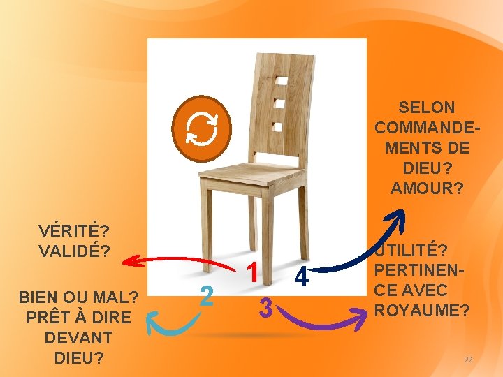 SELON COMMANDEMENTS DE DIEU? AMOUR? VÉRITÉ? VALIDÉ? BIEN OU MAL? PRÊT À DIRE DEVANT