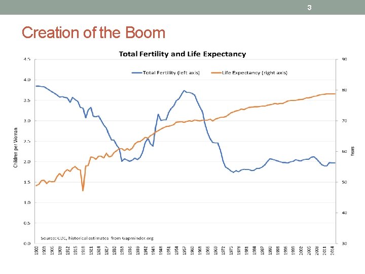 3 Creation of the Boom 