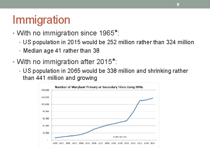 9 Immigration • With no immigration since 1965*: • US population in 2015 would