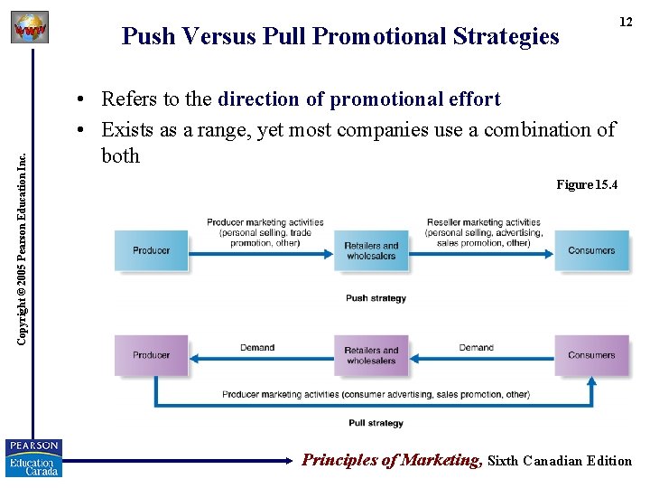 Copyright © 2005 Pearson Education Inc. Push Versus Pull Promotional Strategies 12 • Refers