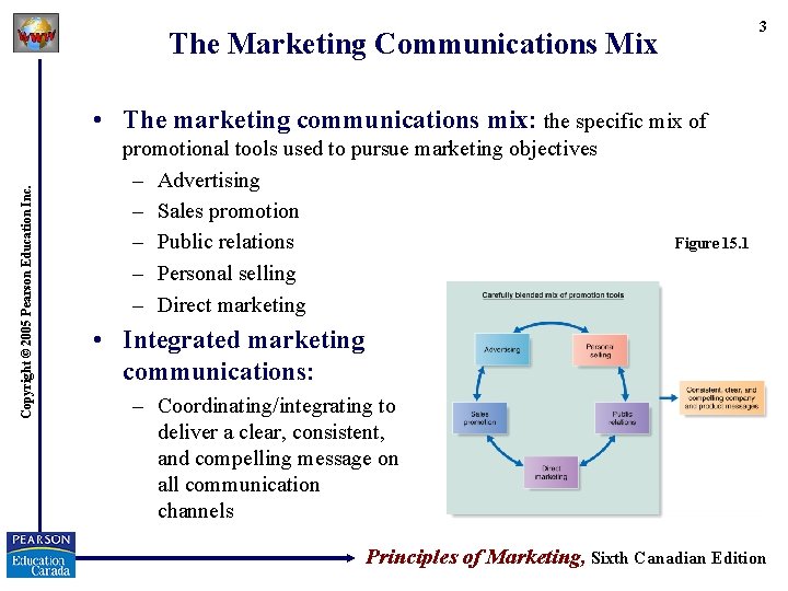 3 The Marketing Communications Mix Copyright © 2005 Pearson Education Inc. • The marketing