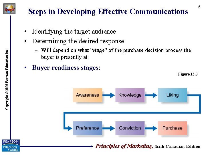 Steps in Developing Effective Communications 6 Copyright © 2005 Pearson Education Inc. • Identifying