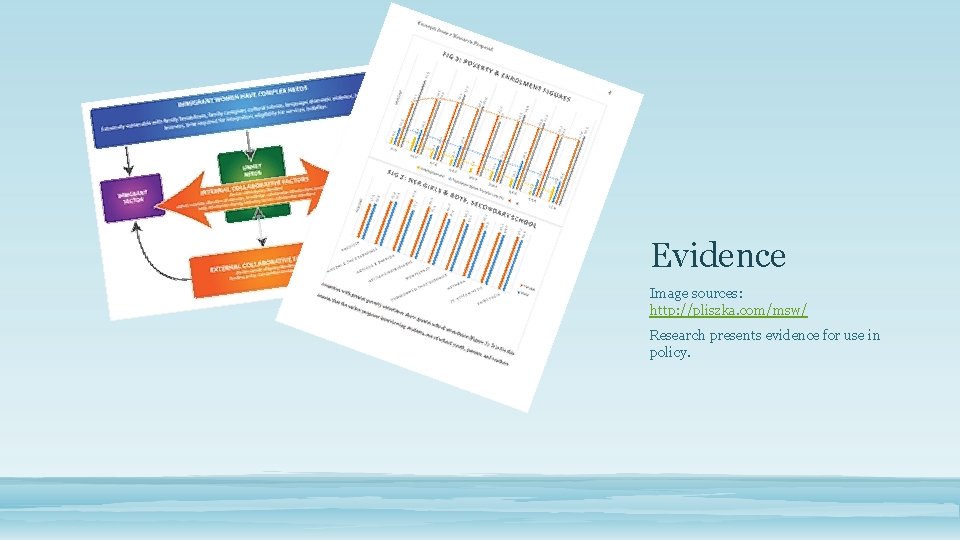 Evidence Image sources: http: //pliszka. com/msw/ Research presents evidence for use in policy. 