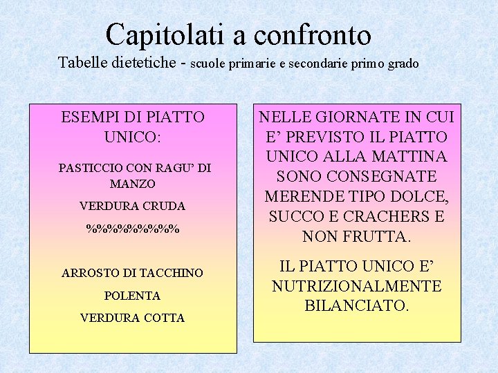 Capitolati a confronto Tabelle dietetiche - scuole primarie e secondarie primo grado ESEMPI DI Capitolati a confronto Tabelle dietetiche - scuole primarie e secondarie primo grado ESEMPI DI