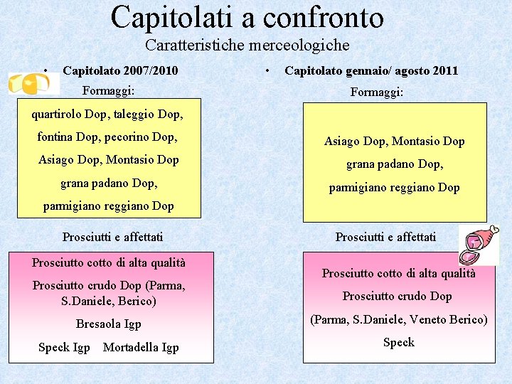 Capitolati a confronto Caratteristiche merceologiche • Capitolato 2007/2010 Formaggi: • Capitolato gennaio/ agosto 2011 Capitolati a confronto Caratteristiche merceologiche • Capitolato 2007/2010 Formaggi: • Capitolato gennaio/ agosto 2011