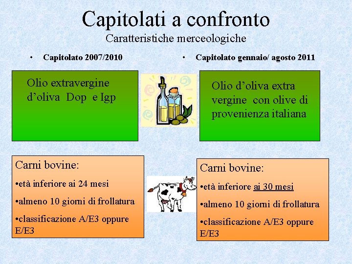 Capitolati a confronto Caratteristiche merceologiche • Capitolato 2007/2010 Olio extravergine d’oliva Dop e Igp Capitolati a confronto Caratteristiche merceologiche • Capitolato 2007/2010 Olio extravergine d’oliva Dop e Igp