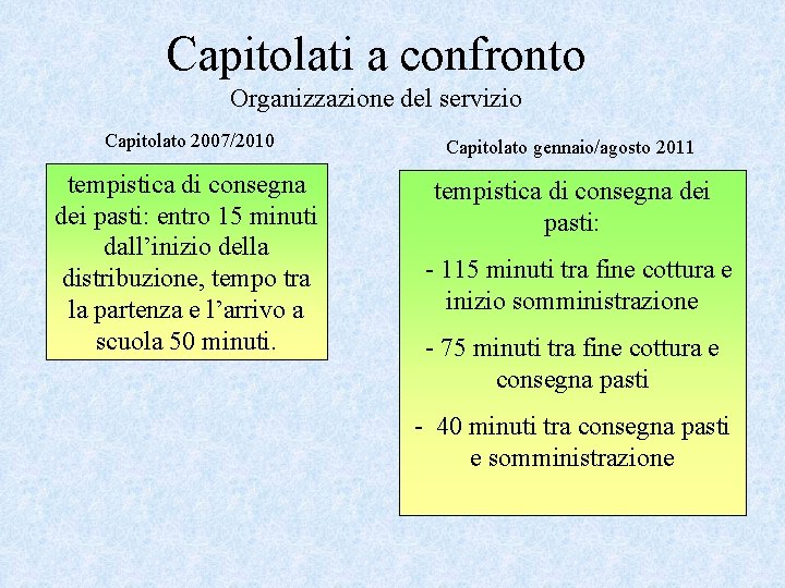 Capitolati a confronto Organizzazione del servizio Capitolato 2007/2010 Capitolato gennaio/agosto 2011 tempistica di consegna Capitolati a confronto Organizzazione del servizio Capitolato 2007/2010 Capitolato gennaio/agosto 2011 tempistica di consegna