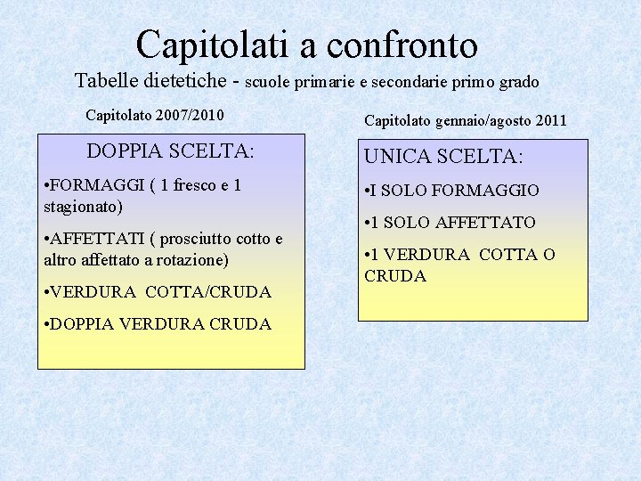 Capitolati a confronto Tabelle dietetiche - scuole primarie e secondarie primo grado Capitolato 2007/2010 Capitolati a confronto Tabelle dietetiche - scuole primarie e secondarie primo grado Capitolato 2007/2010