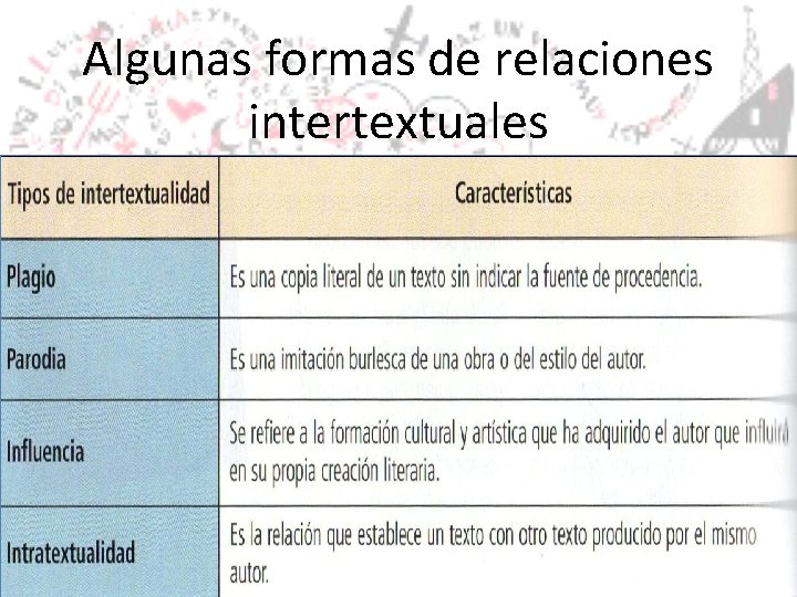 Algunas formas de relaciones intertextuales 