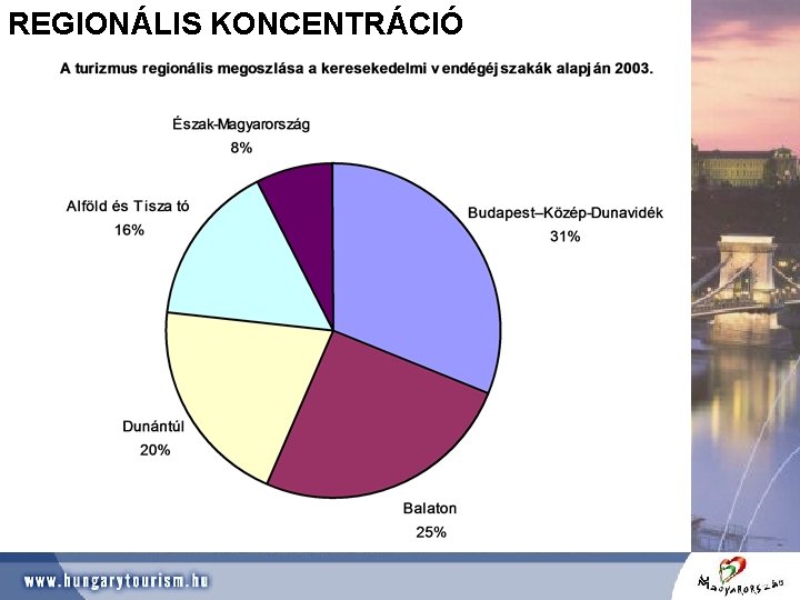 REGIONÁLIS KONCENTRÁCIÓ 