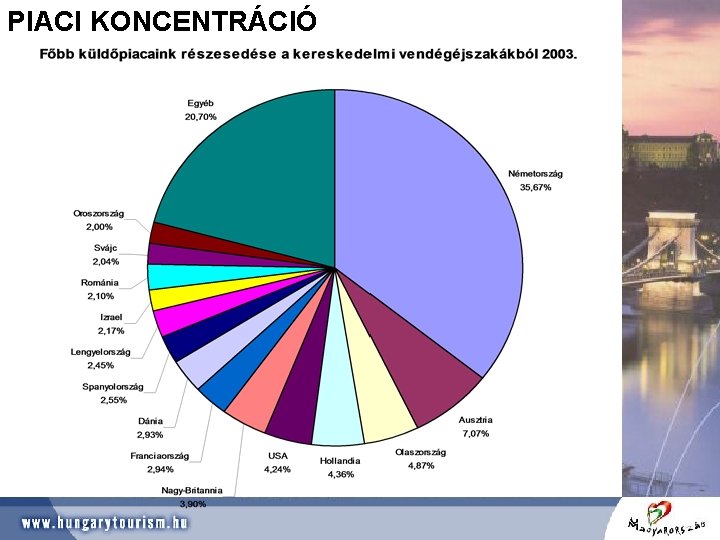 PIACI KONCENTRÁCIÓ 