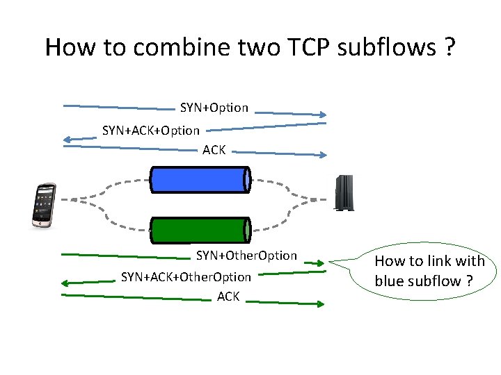 How to combine two TCP subflows ? SYN+Option SYN+ACK+Option ACK SYN+Other. Option SYN+ACK+Other. Option