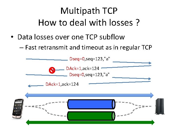 Multipath TCP How to deal with losses ? • Data losses over one TCP