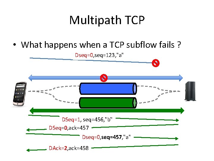 Multipath TCP • What happens when a TCP subflow fails ? Dseq=0, seq=123, "a"