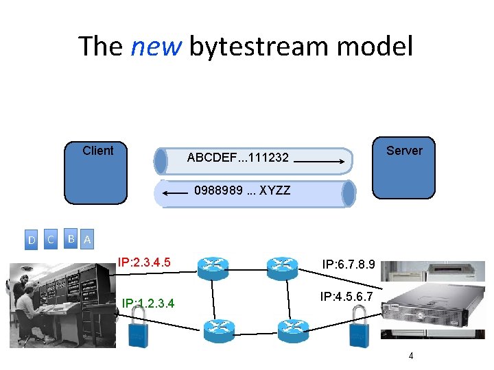 The new bytestream model Client Server ABCDEF. . . 111232 0988989. . . XYZZ