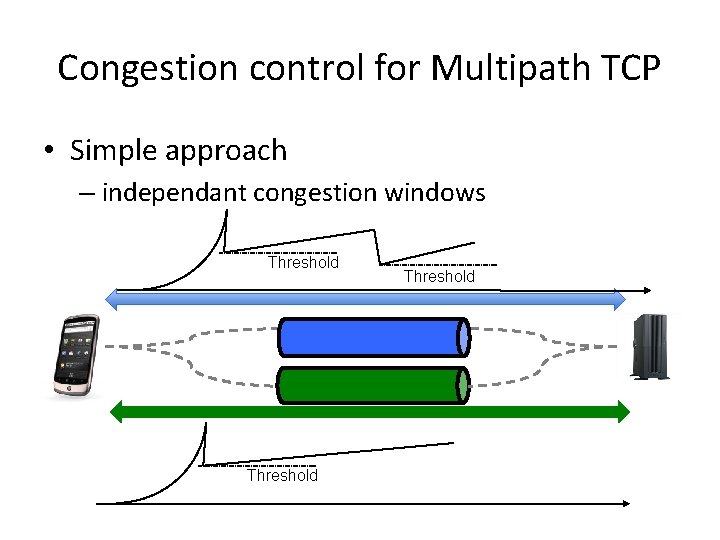 Congestion control for Multipath TCP • Simple approach – independant congestion windows Threshold 