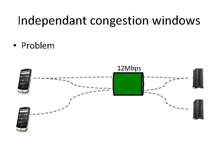 Independant congestion windows • Problem 12 Mbps 