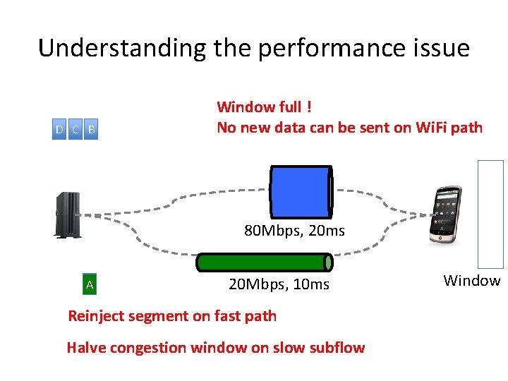 Understanding the performance issue D C B Window full ! No new data can