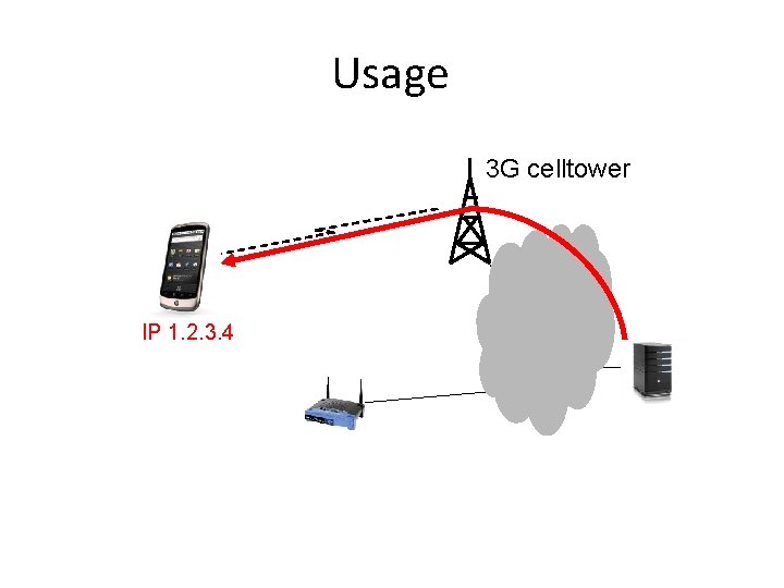 Usage 3 G celltower IP 1. 2. 3. 4 