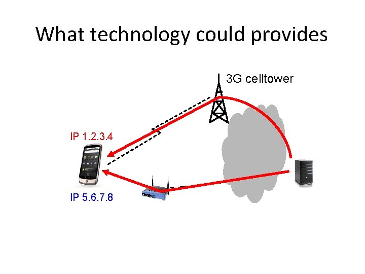 What technology could provides 3 G celltower IP 1. 2. 3. 4 IP 5.