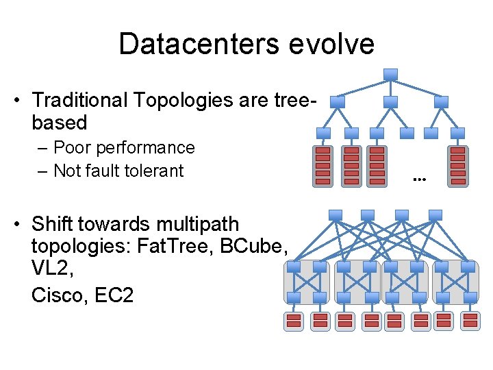 Datacenters evolve • Traditional Topologies are treebased – Poor performance – Not fault tolerant