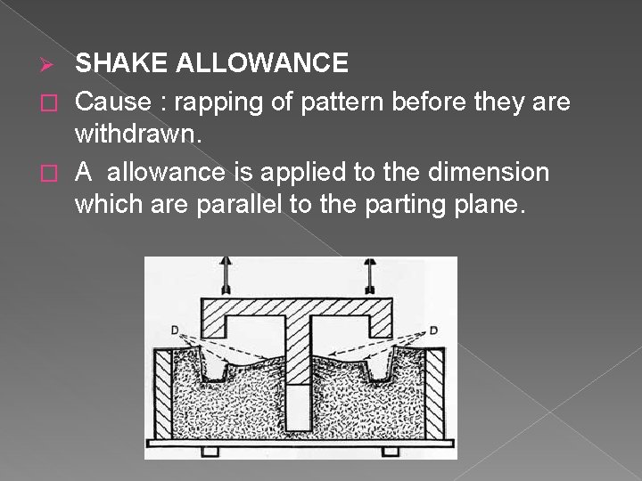 SHAKE ALLOWANCE � Cause : rapping of pattern before they are withdrawn. � A