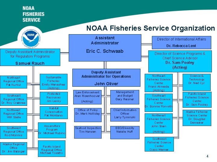 NOAA Fisheries Service Organization Assistant Administrator Deputy Assistant Administrator for Regulatory Programs Eric C.