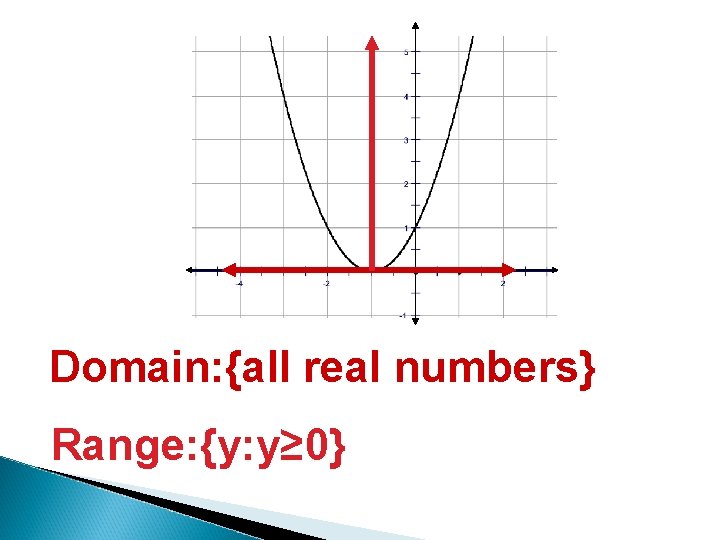 Domain: {all real numbers} Range: {y: y≥ 0} 