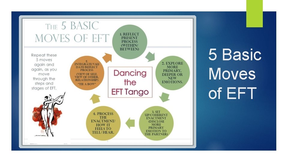 5 Basic Moves of EFT 