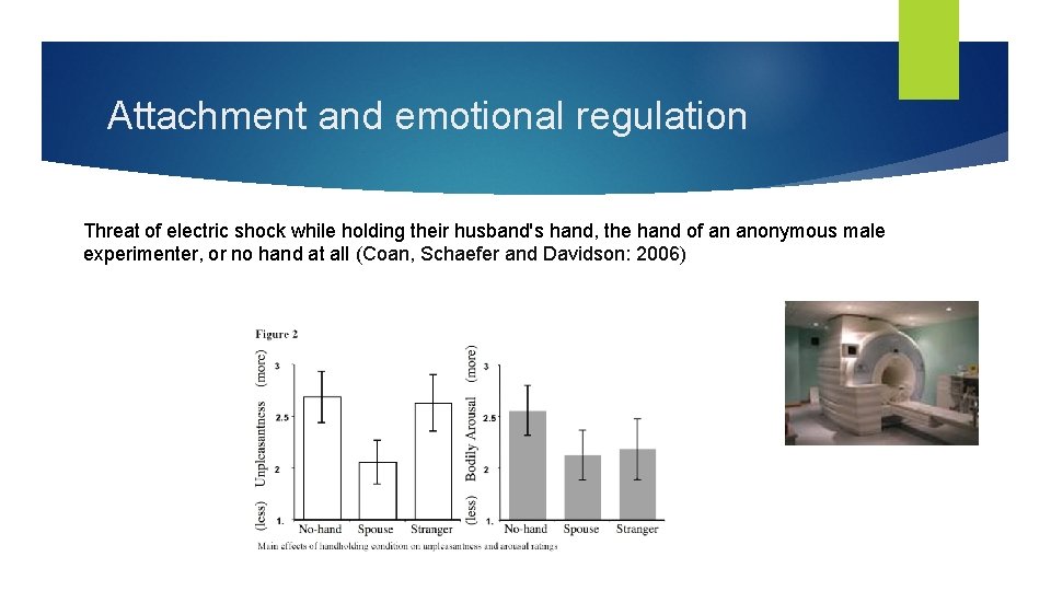 Attachment and emotional regulation Threat of electric shock while holding their husband's hand, the