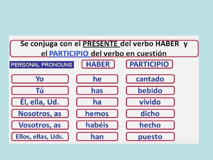 PERSONAL PRONOUNS 