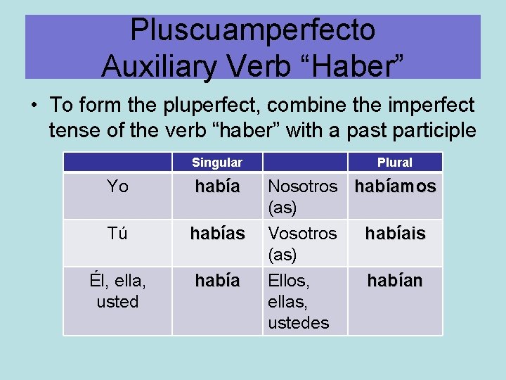 Pluscuamperfecto Auxiliary Verb “Haber” • To form the pluperfect, combine the imperfect tense of