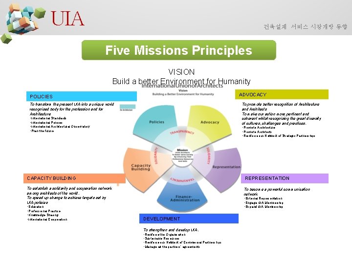 UIA 건축설계 서비스 시장개방 동향 Five Missions Principles VISION Build a better Environment for