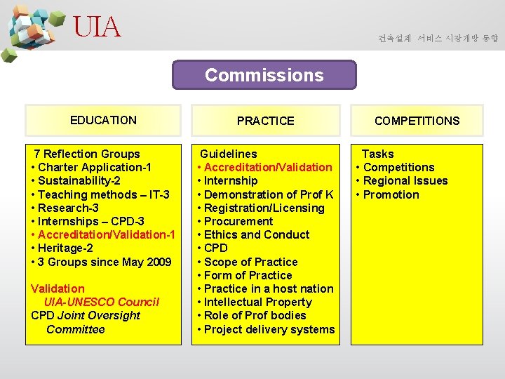 UIA 건축설계 서비스 시장개방 동향 Commissions EDUCATION PRACTICE 7 Reflection Groups • Charter Application-1