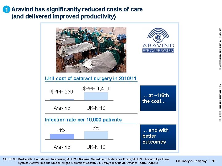 1 Aravind has significantly reduced costs of care (and delivered improved productivity) Last Modified 1 Aravind has significantly reduced costs of care (and delivered improved productivity) Last Modified
