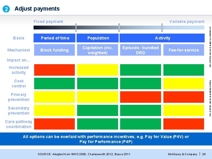2 Adjust payments Fixed payment Variable payment Period of time Population Mechanism Block funding 2 Adjust payments Fixed payment Variable payment Period of time Population Mechanism Block funding