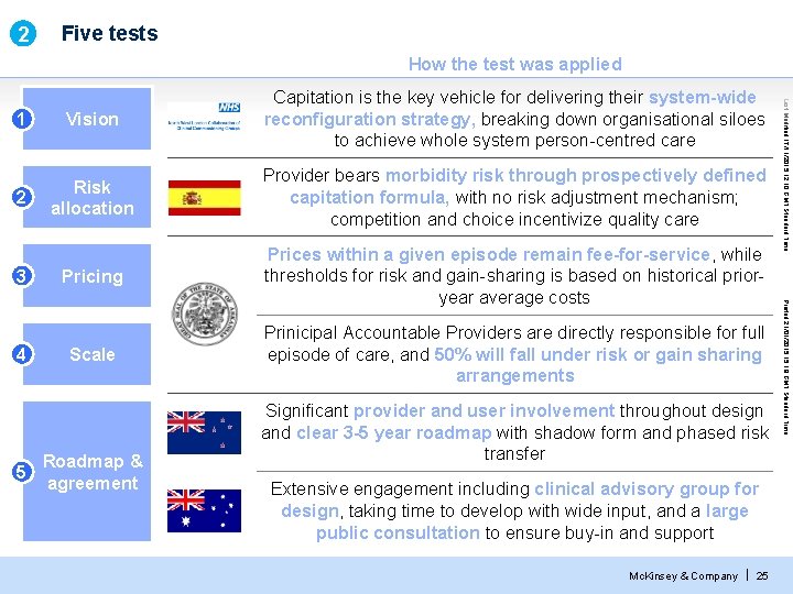2 Five tests How the test was applied 2 Risk allocation Provider bears morbidity 2 Five tests How the test was applied 2 Risk allocation Provider bears morbidity