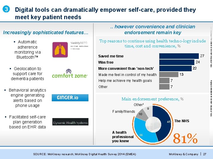 3 Digital tools can dramatically empower self-care, provided they meet key patient needs Increasingly 3 Digital tools can dramatically empower self-care, provided they meet key patient needs Increasingly